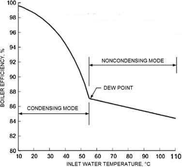 boiler-condensing-efficiency.jpg